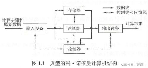 第一章 計算機系統概述——計算機系統服務